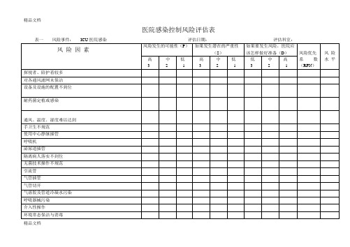 最新中心医院感染控制风险评估表资料