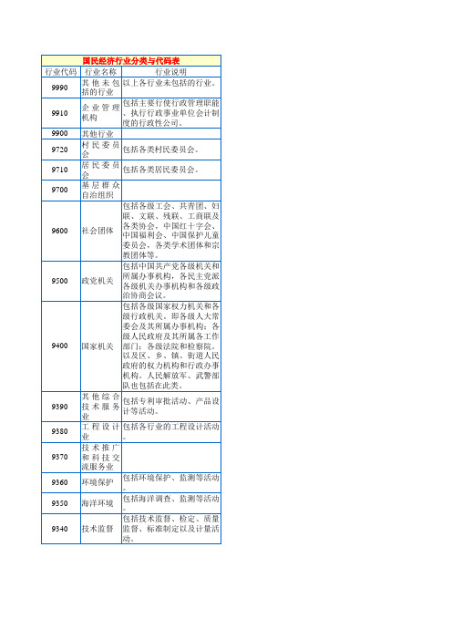 国民经济行业分类及代码