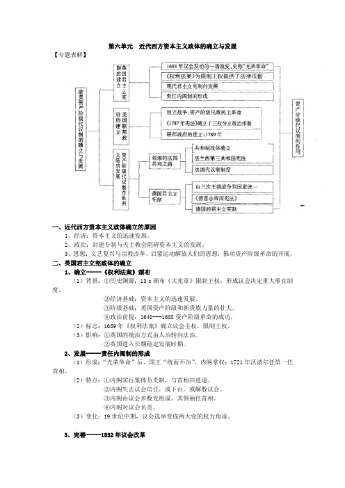 高三总复习历史必修1第六单元 近代西方资本主义政体的确立与发展