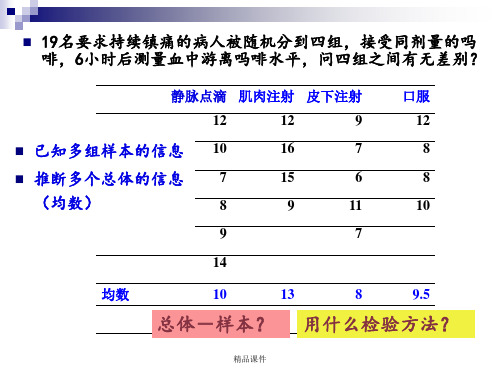 医学统计学(方差分析)