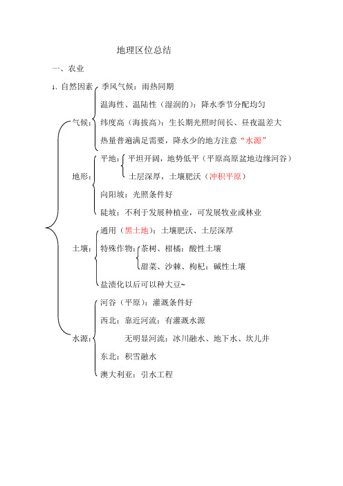 地理区位总结