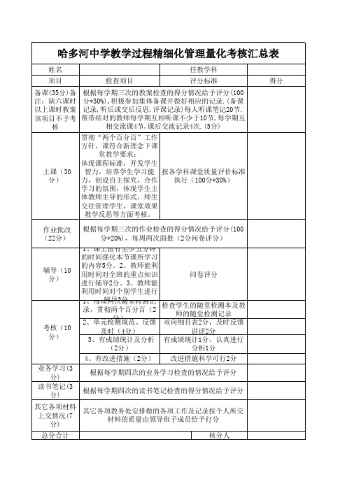 精细化考核表