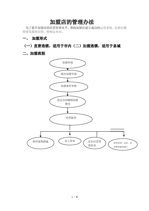 加盟流程表