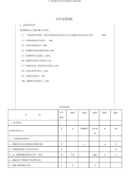 广东省惠州市中考生物历年试卷分析