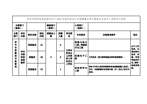 关于2015年面向社会公开招聘事业单位紧缺专业技术人员职