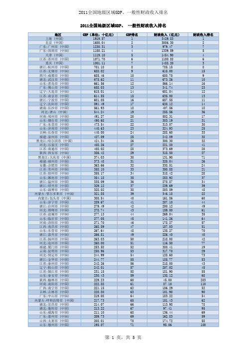 12011年全国地级市GDP 财政收入排名