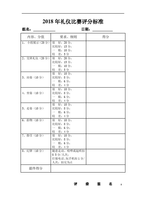 礼仪比赛评分标准资料.doc
