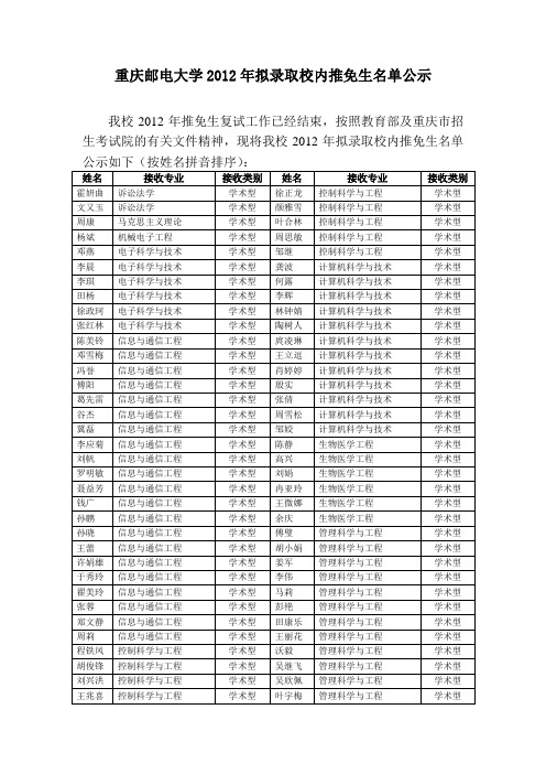 重庆邮电大学2012年保送名单