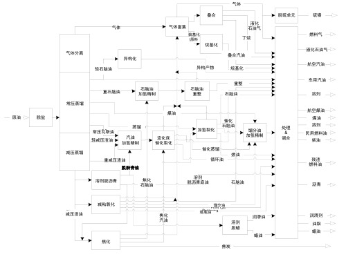 石油精炼示意图-中文