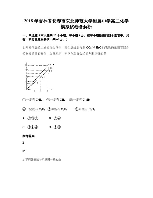 2018年吉林省长春市东北师范大学附属中学高二化学模拟试卷含解析