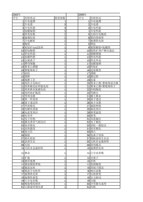 【国家自然科学基金】_介电弛豫_基金支持热词逐年推荐_【万方软件创新助手】_20140801