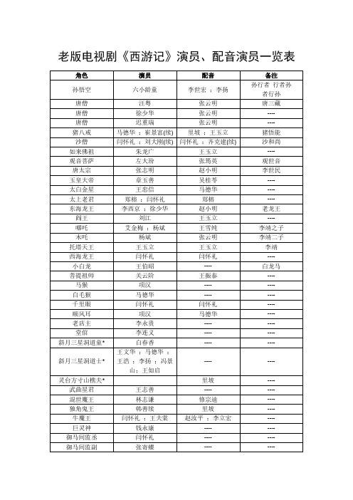 86版电视剧《西游记》主创人员名单