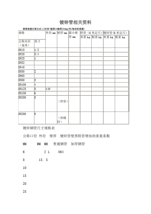 国标热镀锌钢管规格、尺寸理论重量表