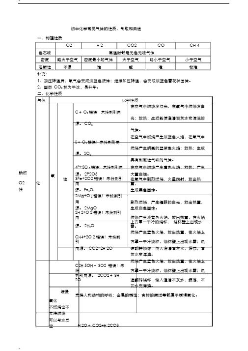 初中化学常见气体总结