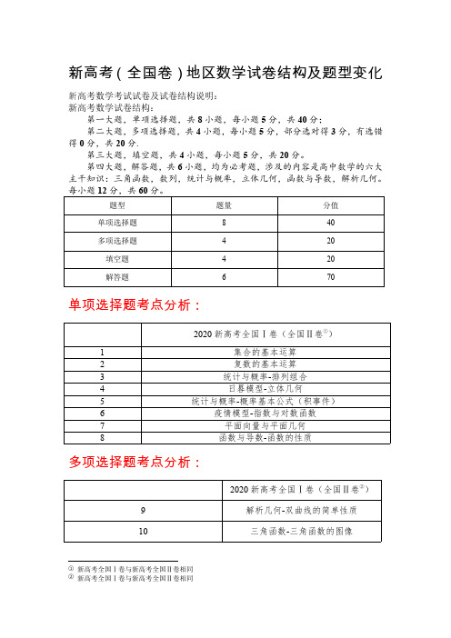 新高考(全国卷地区) 数学考试试卷结构及题型变化(不分文理)