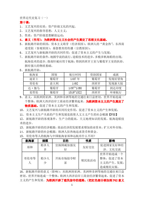 世界近代史补充习题