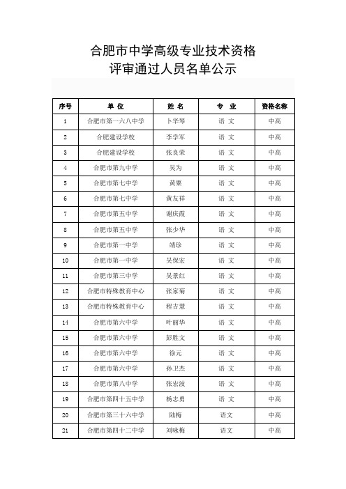 合肥市中学高级专业技术资格
