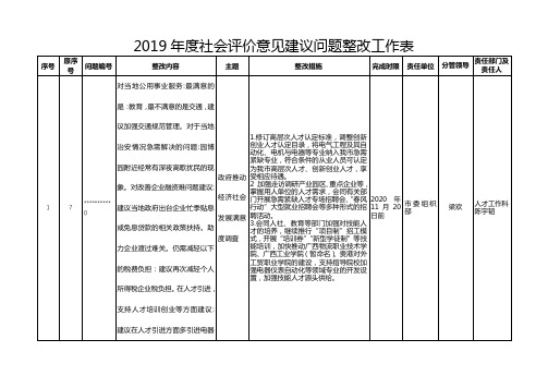 2019年度社会评价意见建议问题整改工作表【模板】