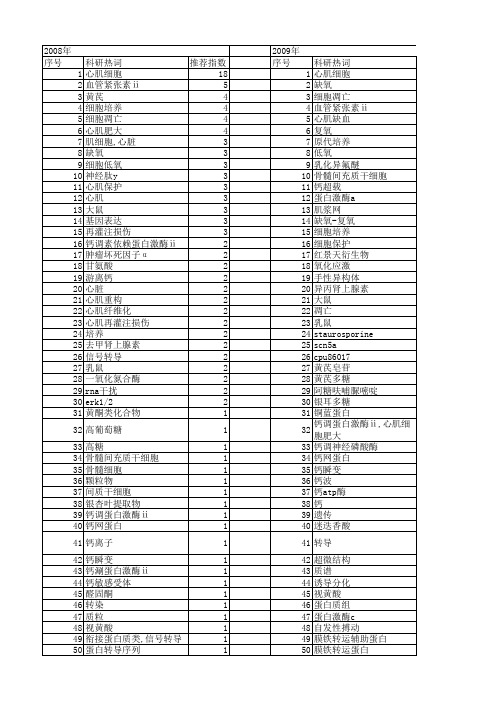 【国家自然科学基金】_乳鼠心肌细胞_基金支持热词逐年推荐_【万方软件创新助手】_20140803