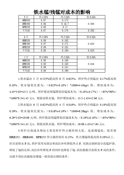 铁水锰对炼钢成本影响