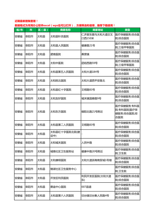 2020新版安徽省阜阳市太和县医院工商企业公司商家名录名单黄页联系方式大全43家