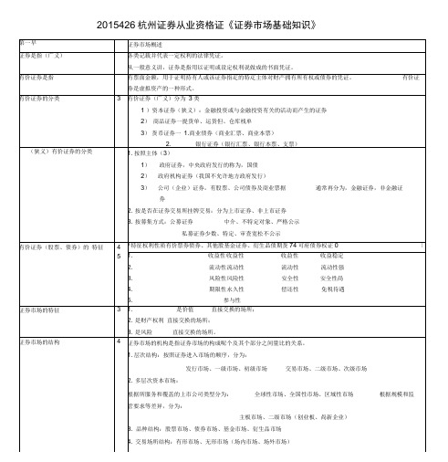 2014年基础考试重点