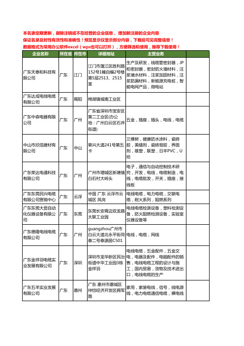 新版广东省广东电线电缆工商企业公司商家名录名单联系方式大全101家