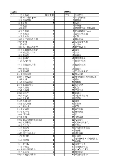 【国家自然科学基金】_聚丙烯酰胺(pam)_基金支持热词逐年推荐_【万方软件创新助手】_20140802