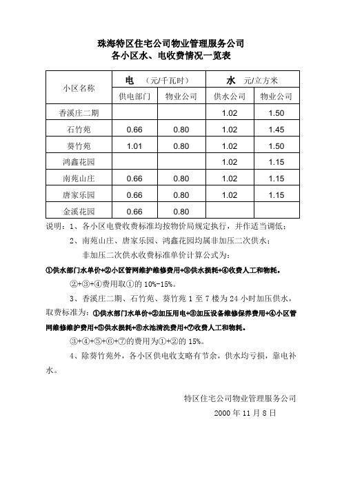 各小区水、电收费情况一览表