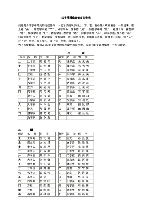 汉字常用偏旁部首名称表及相关知识