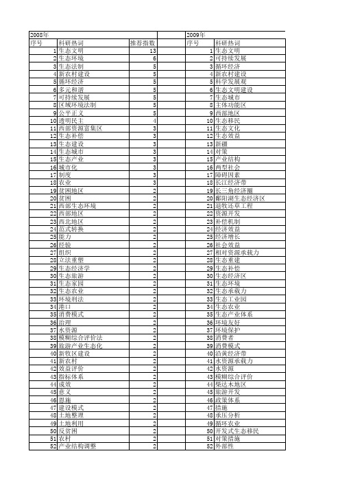 【国家社会科学基金】_生态经济建设_基金支持热词逐年推荐_【万方软件创新助手】_20140804