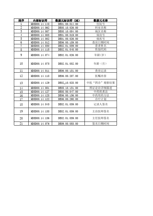 电子病历基本数据集标准WS 445-2014-上级医师查房记录子集
