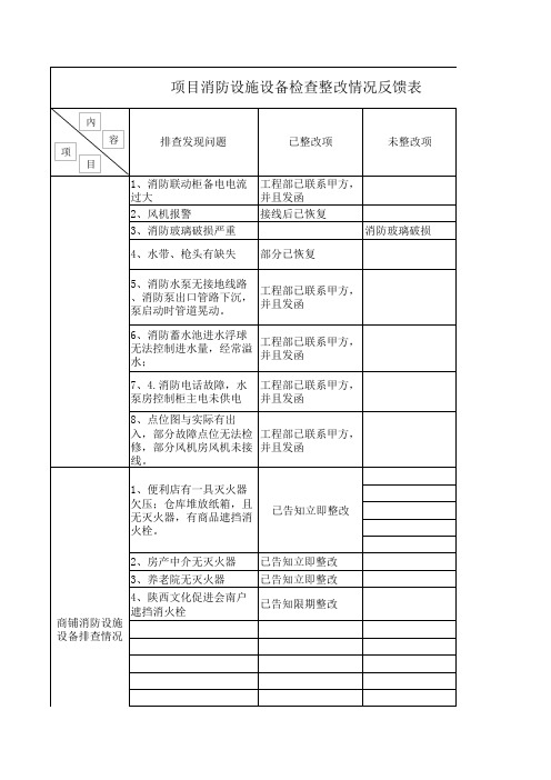 风景线项目消防设施设备检查整改情况反馈表