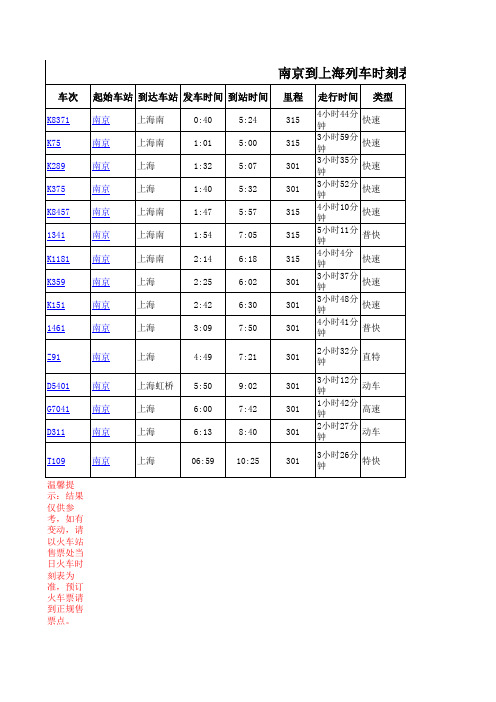 旅客列车车次