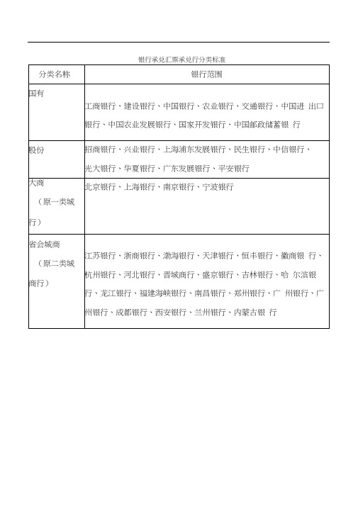 银行承兑汇票承兑行级别分类