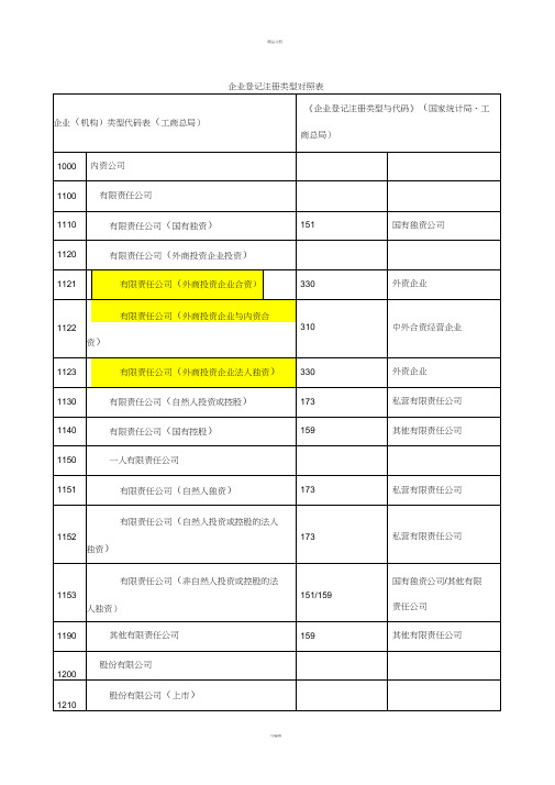 登记注册类型对照