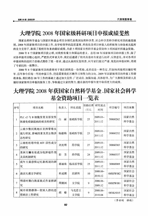大理学院2008年获国家自然科学基金、国家社会科学基金资助项目一览表