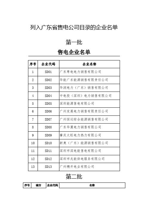 列入广东省售电公司目录的企业名单(1-6批)