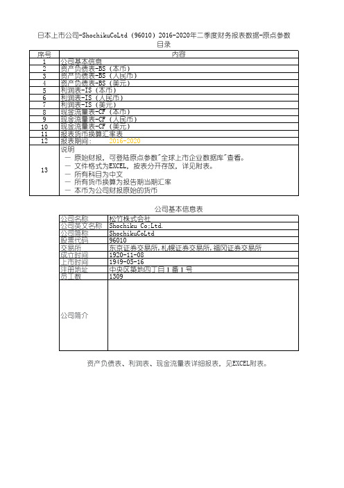 日本上市公司-ShochikuCoLtd(96010)2016-2020年二季度财务报表数据-原点参数