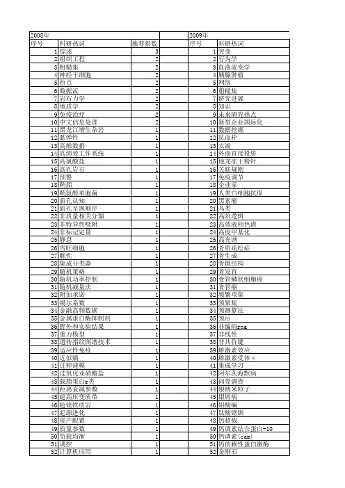 【国家自然科学基金】_热点发现_基金支持热词逐年推荐_【万方软件创新助手】_20140802