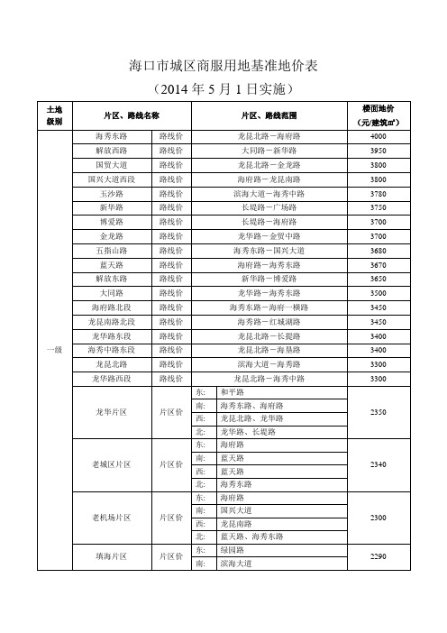 (一)海口市城区商服用地基准地价表