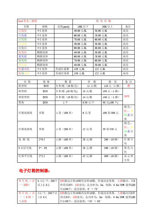 各种灯具报价单
