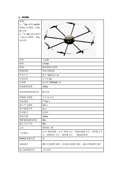 无人机  南方多旋翼详细参数