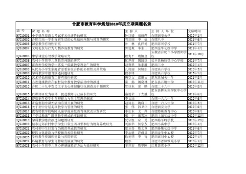 2010年肥西县级课题立项目录