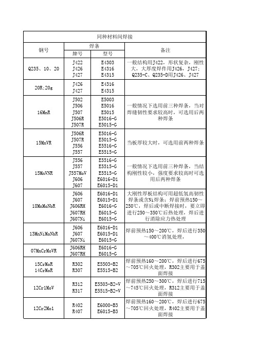 材料焊接选用焊条类型