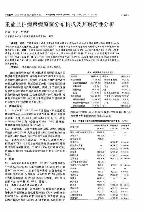 重症监护病房病原菌分布构成及其耐药性分析