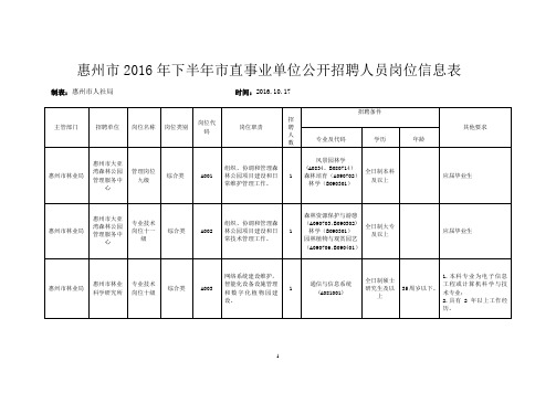 惠州地区2016年下半年地区直事业单位公开招聘人员岗位信息表