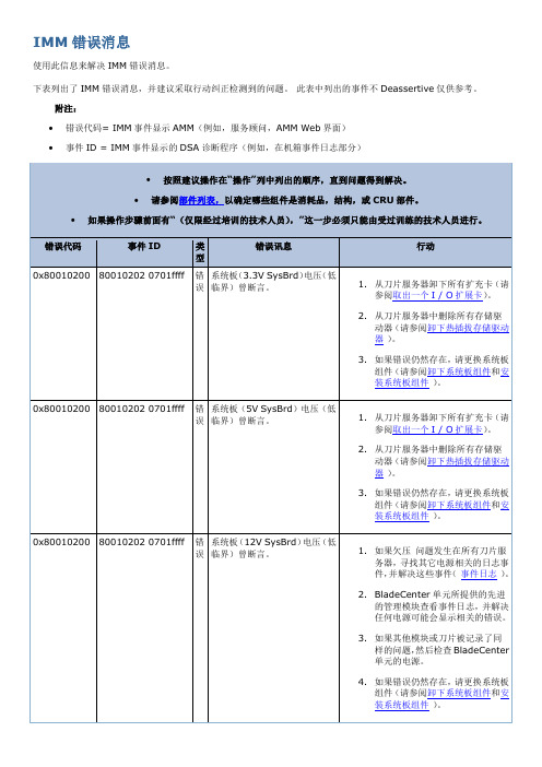 IMM错误消息