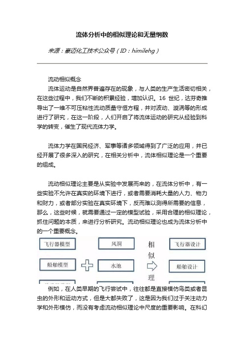 流体分析中的相似理论和无量纲数