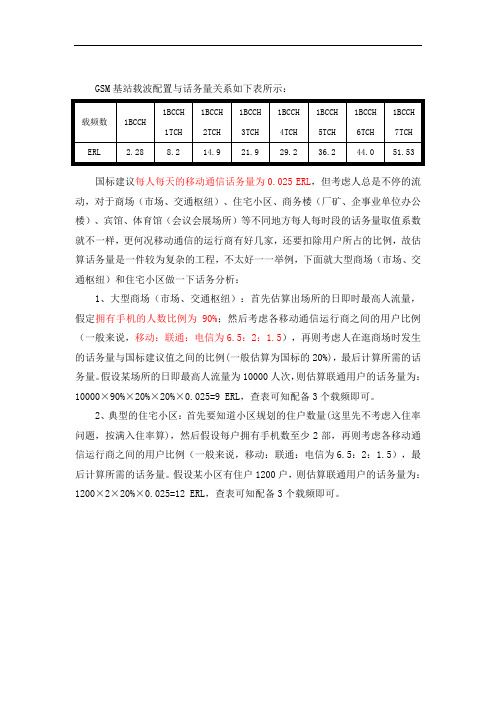 典型的话务量预算